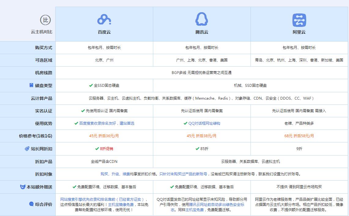 筠连云主机代理对比.jpg